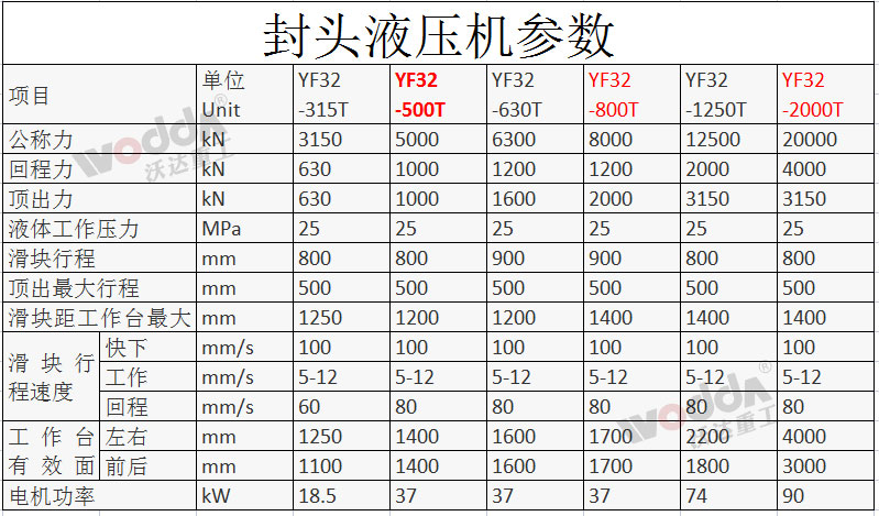 封頭液壓機參數(shù)