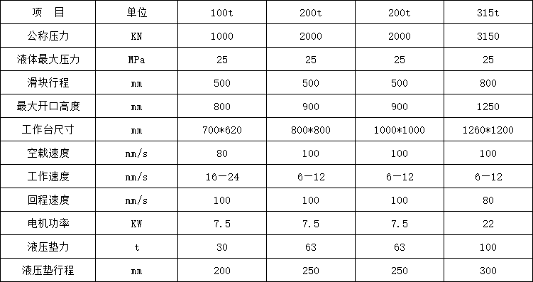 200噸拉伸機參數(shù)