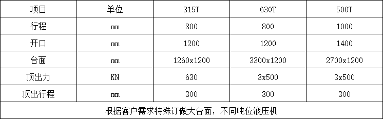 漏糞板成型液壓機(jī)參數(shù)