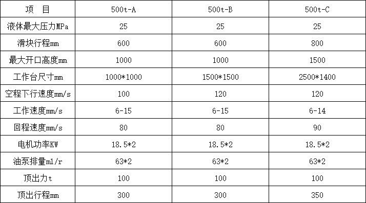 500噸四柱液壓機參數(shù)